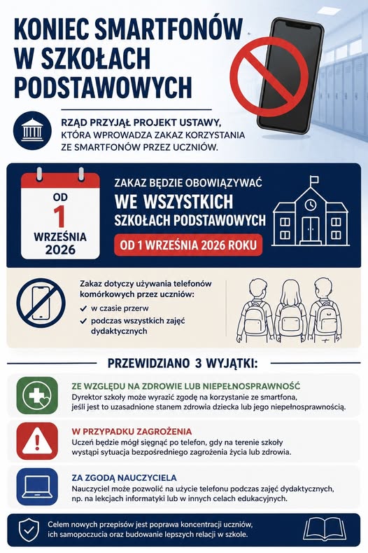 ZAKAZ KORZYSTANIA ZE SMARTFONÓW
